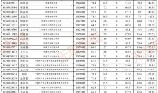 2023沧州特岗教师招聘条件